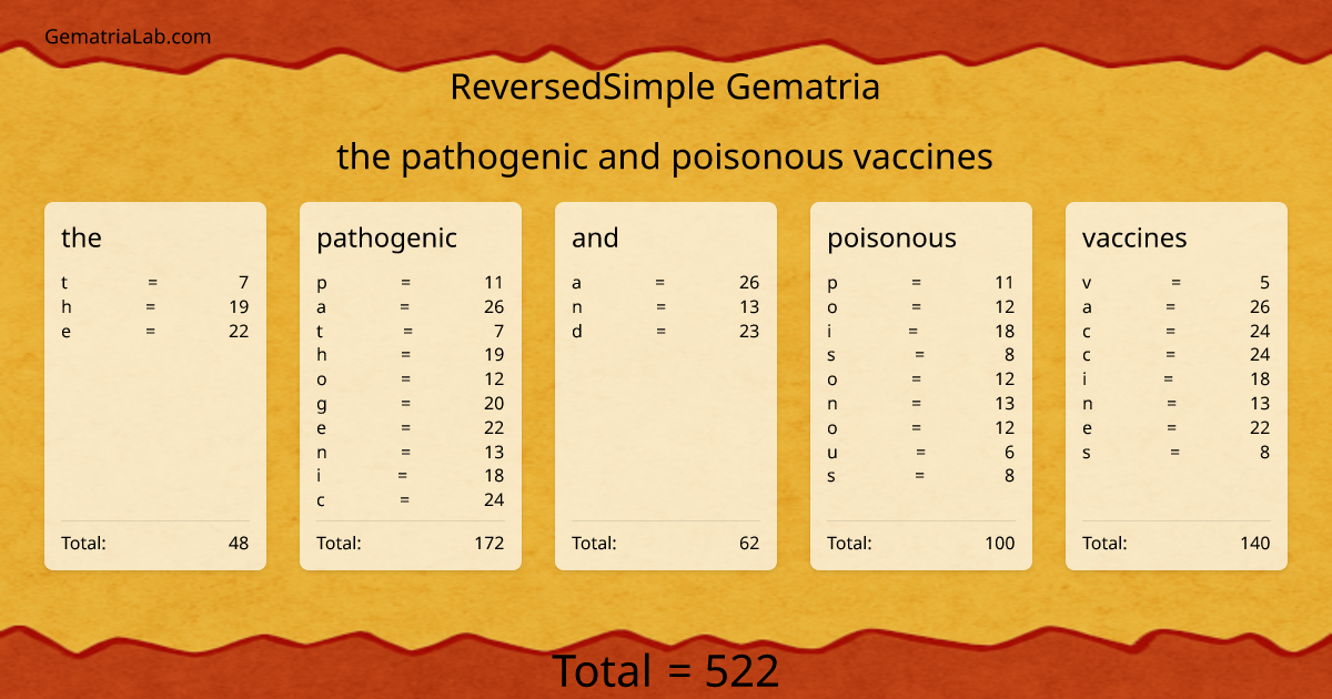 the pathogenic and poisonous vaccines in reversedSimple Gematria